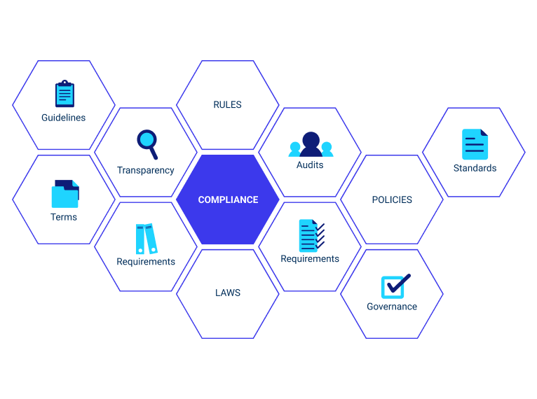 Veelgestelde vragen over Loftware NiceLabel Cloud Compliance