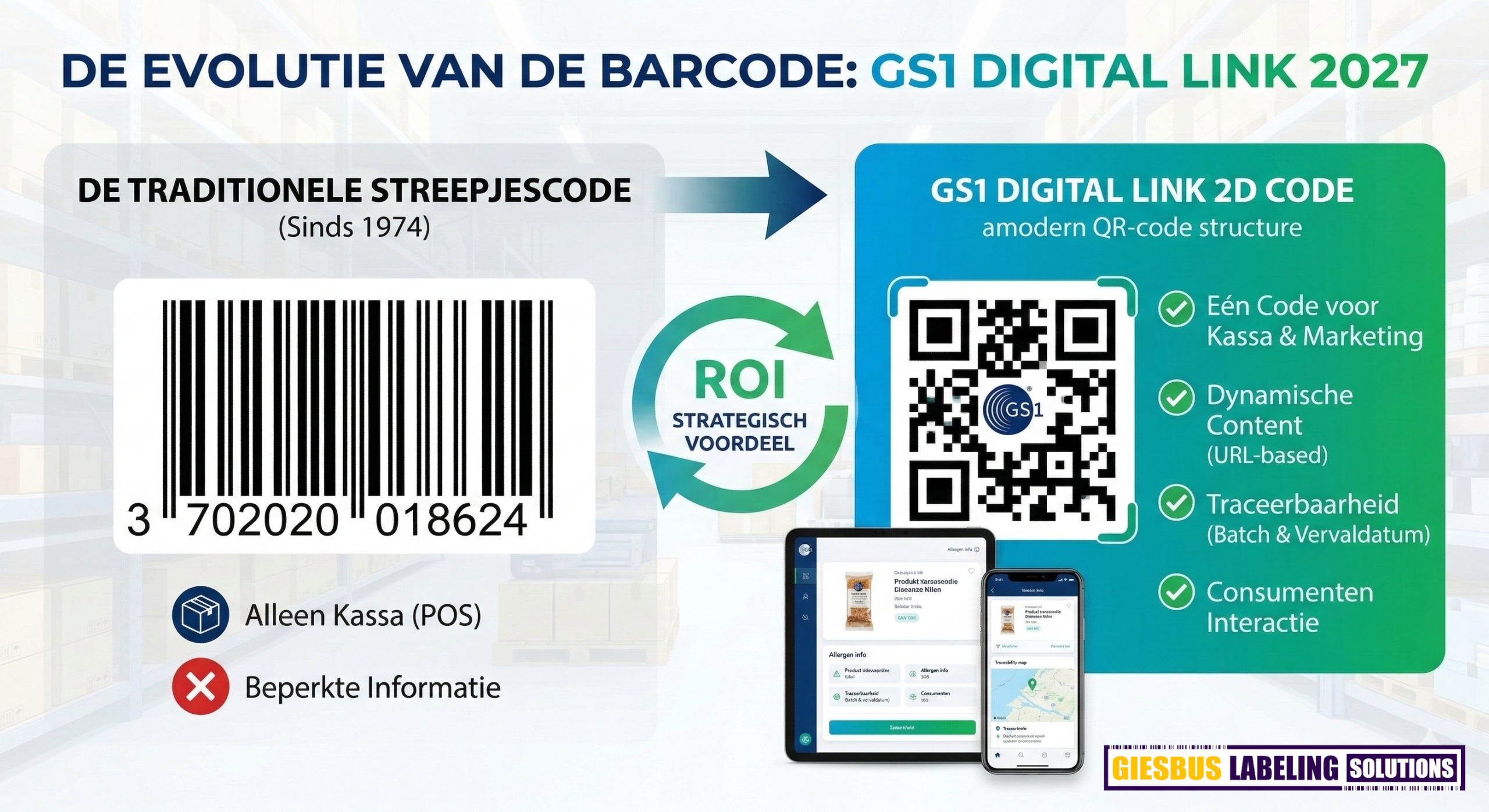 GS1 Digital Link 2027: Belangrijke veranderingen voor de Food & Beverage sector