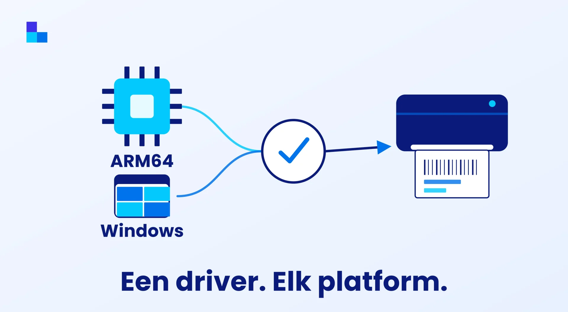 Loftware ARM Windows-drivers nu HLK-gecertificeerd